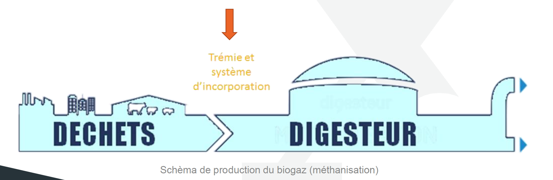 biogaz schéma